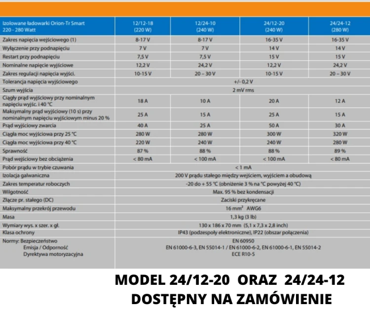 Ładowarka Orion Tr Smart 12V12A 18A Victron Energy