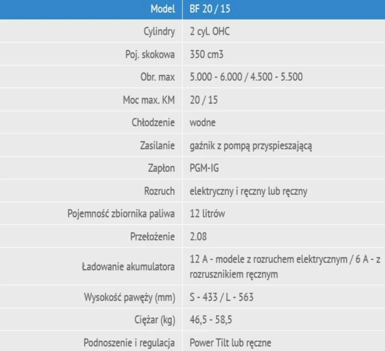 Silnik zaburtowy Honda BF 15 DK2 SHSU