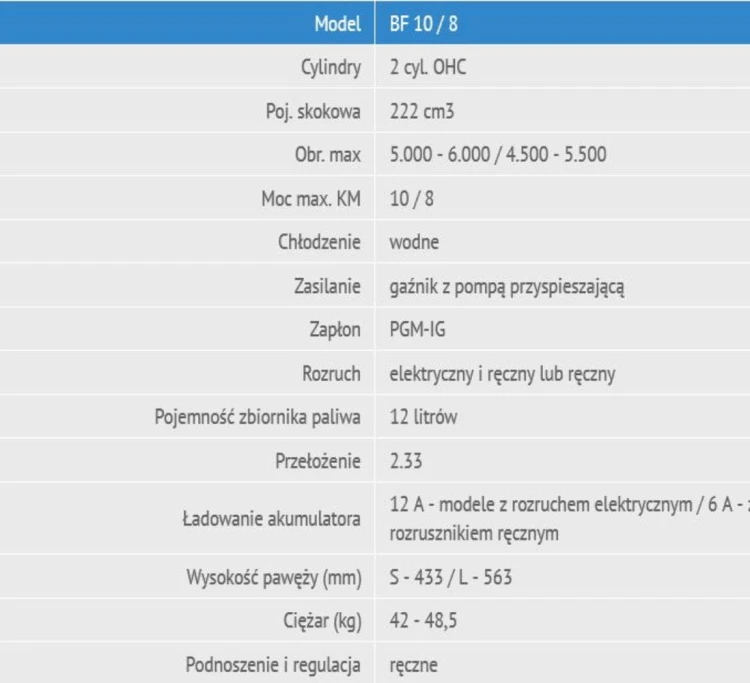 Silnik zaburtowy Honda BF 8 DK2 SHU