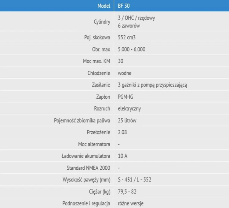 Silnik zaburtowy Honda BF 30 DK2 LHGU
